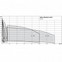MVI9503/1-3/25/E/3-380-50-2, Wilo