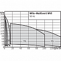 MVI9502/1-3/25/E/3-380-50-2, Wilo