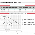 Вентиляторы радиальные ВР 80-75 ВР 80-75 10 ДУ